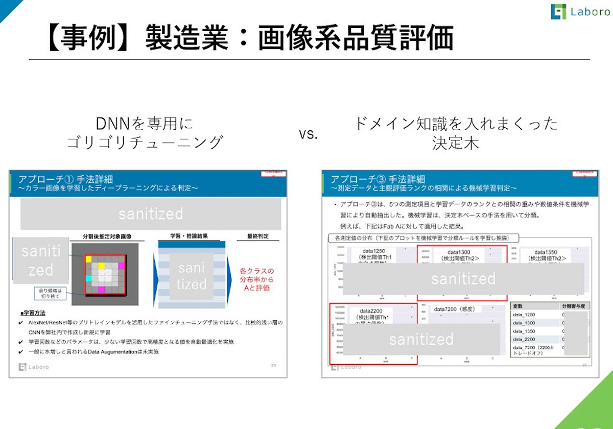 AI活用のための企画立案・導入・定着・継続の具体的プロセス