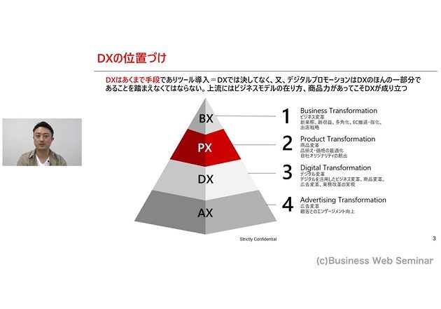 小売業向け：DX活用で業務効率向上・収益拡大・個店対応強化に成功する具体的方法の画像1